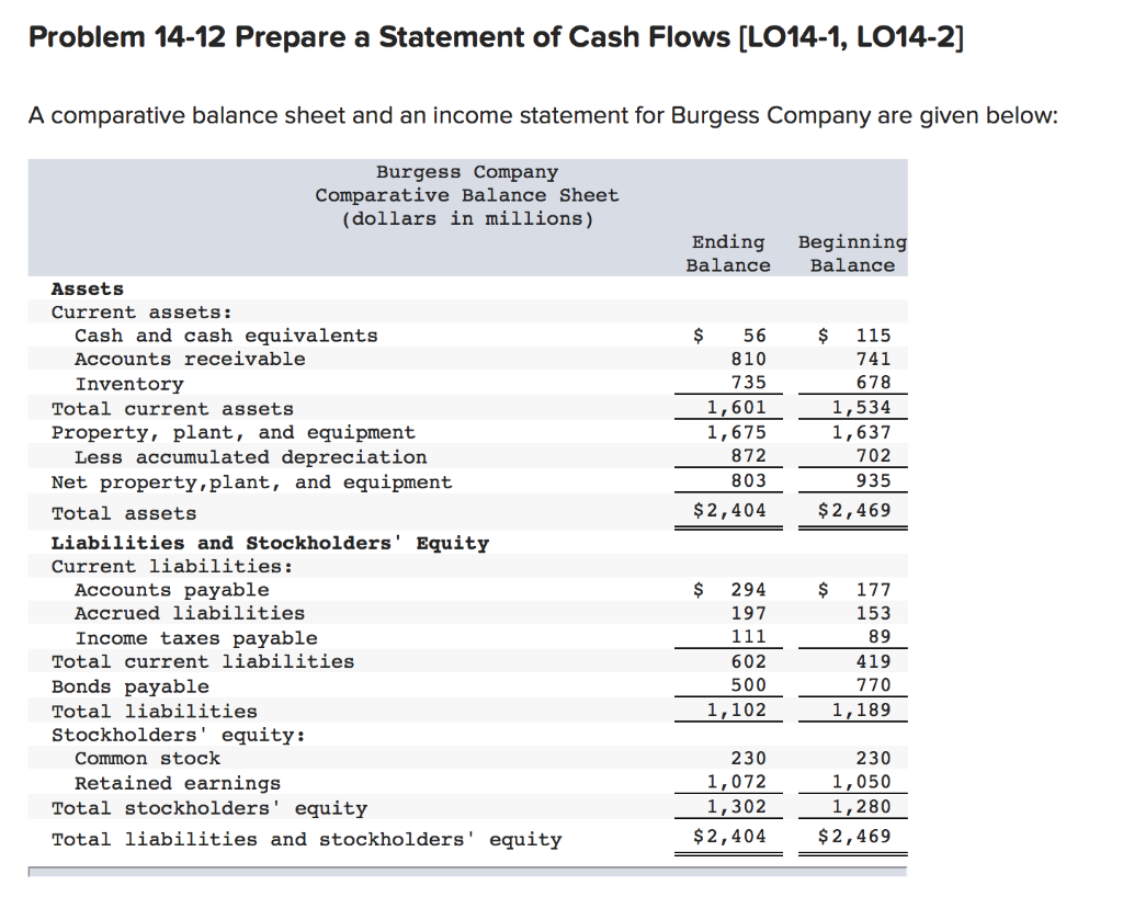 solved problem 14 12 prepare a statement of cash flows l chegg com self employed profit and loss