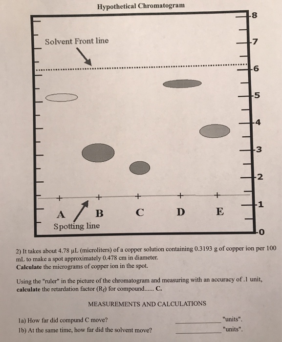 Solved Hypothetical Chromatogram 8 Solvent Front Line 7 6 Chegg Com