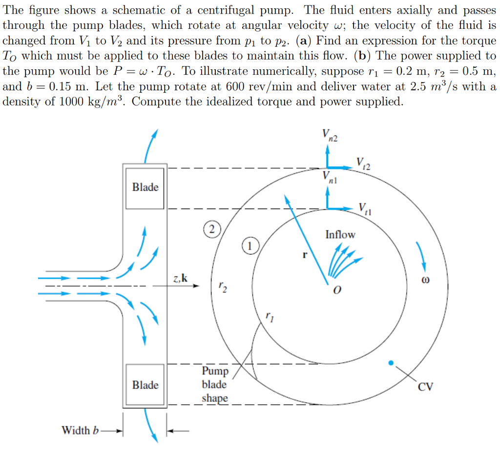 Solved: The Figure Shows A Schematic Of A Centrifugal Pump ... fluid pump schematic 