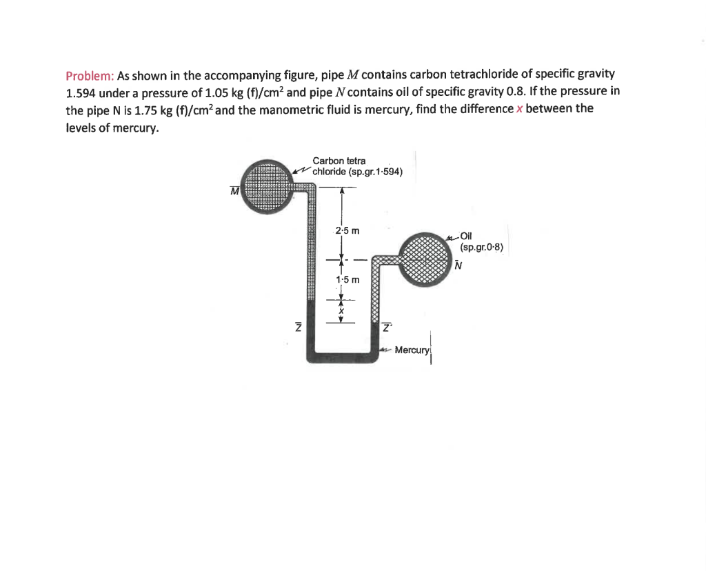 Solved Problem As Shown In The Accompanying Figure Pip