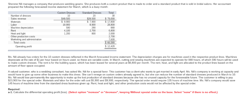 Solved Sherene Nili Manages A Company That Produces Weddi