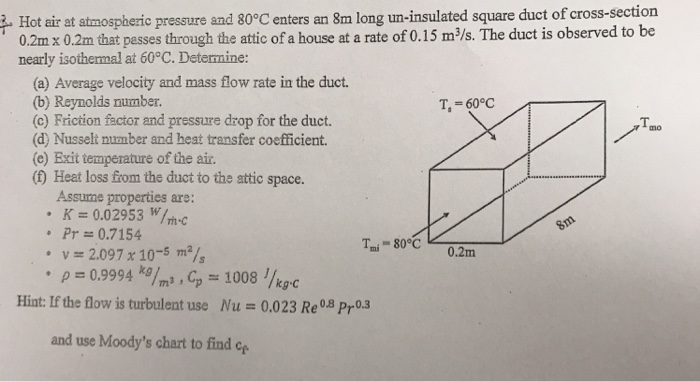 Solved Hot Air At Atmospheric Pressure And 80 C Enters An Chegg Com