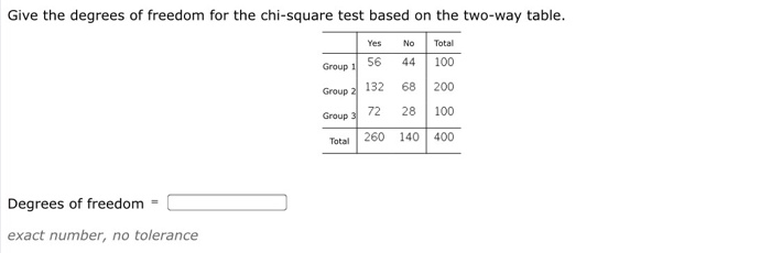Solved Give The Degrees Of Freedom For The Chi Square Tes Chegg Com