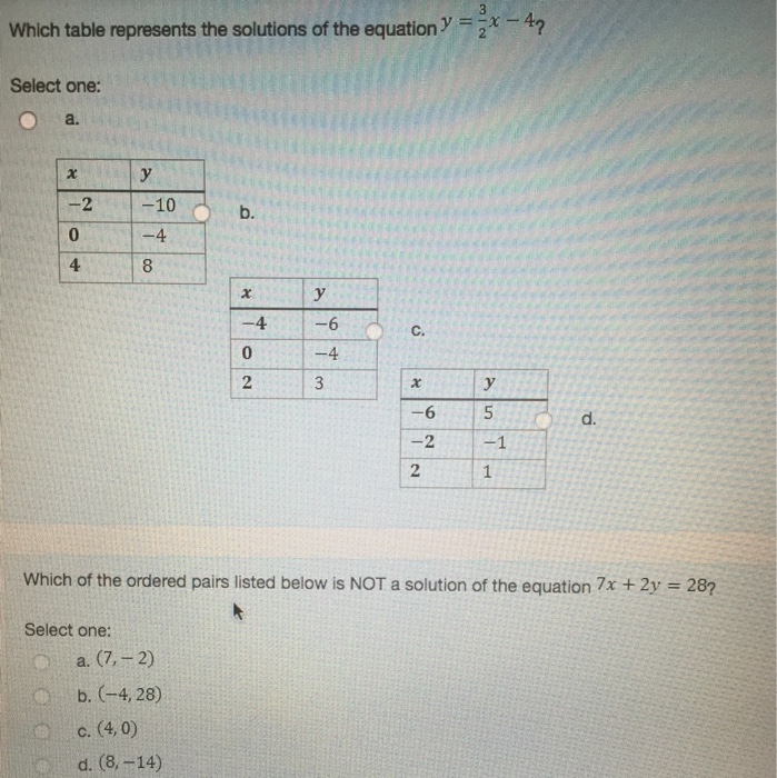 Solved Which Table Represents The Solutions Of The Equation Chegg Com