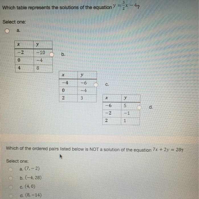 Which Table Represents The Solutions Of The Equation Chegg Com