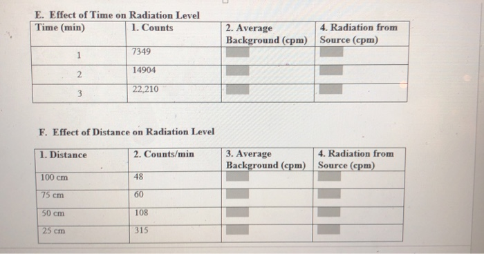 Cpm Radiation Chart