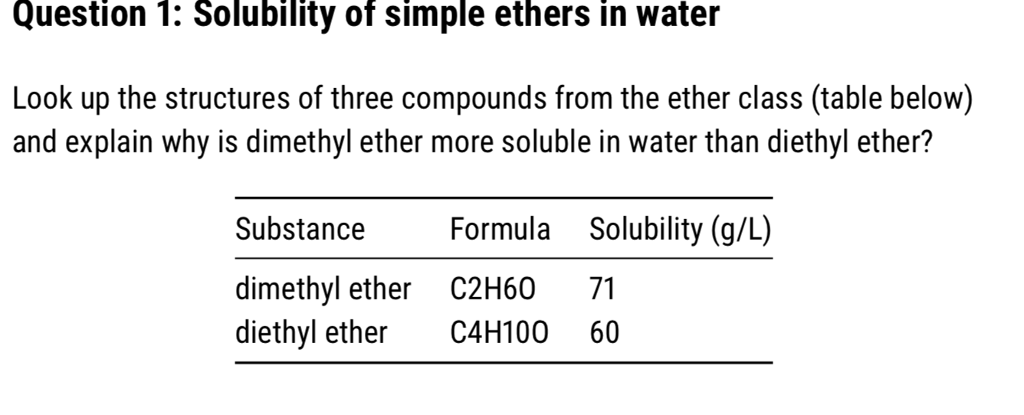Solved Question 1 Solubility Of Simple Ethers In Water Look Chegg Com