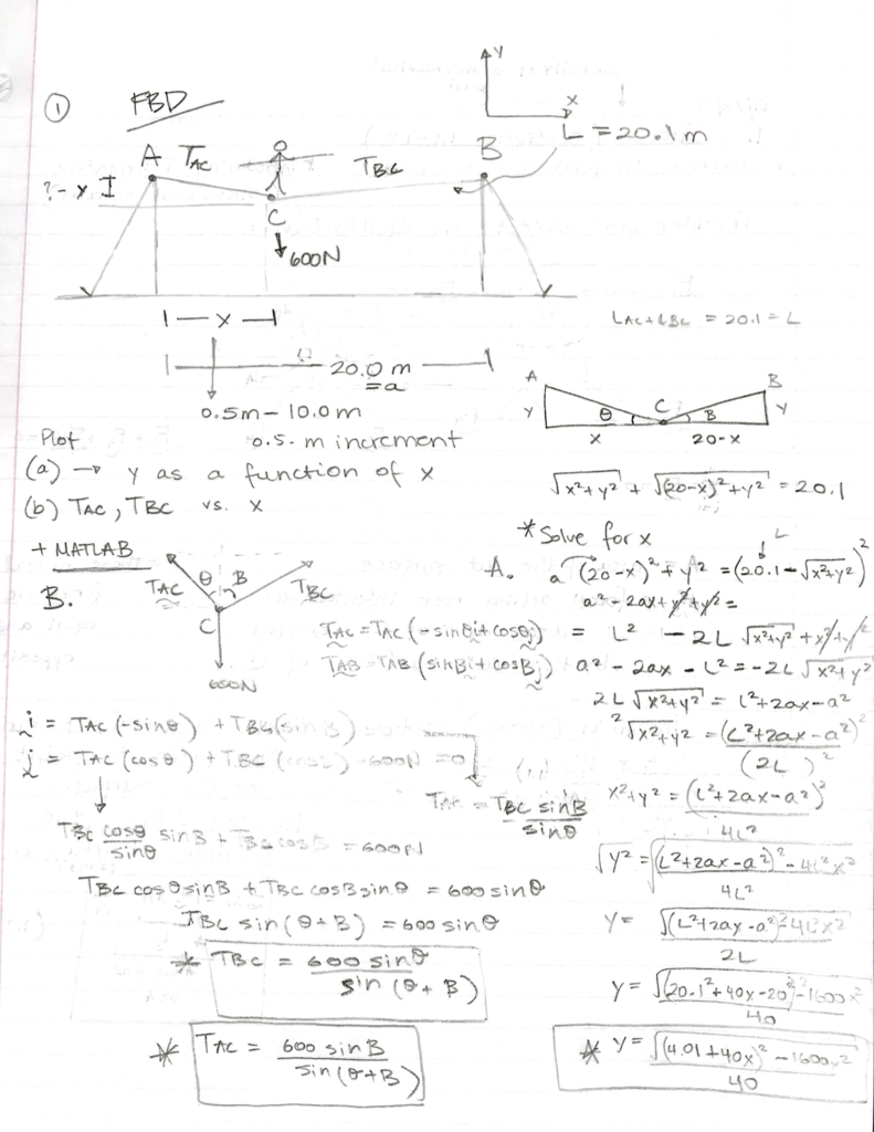 I Solved This Problem But Could You Please Plot It Chegg Com
