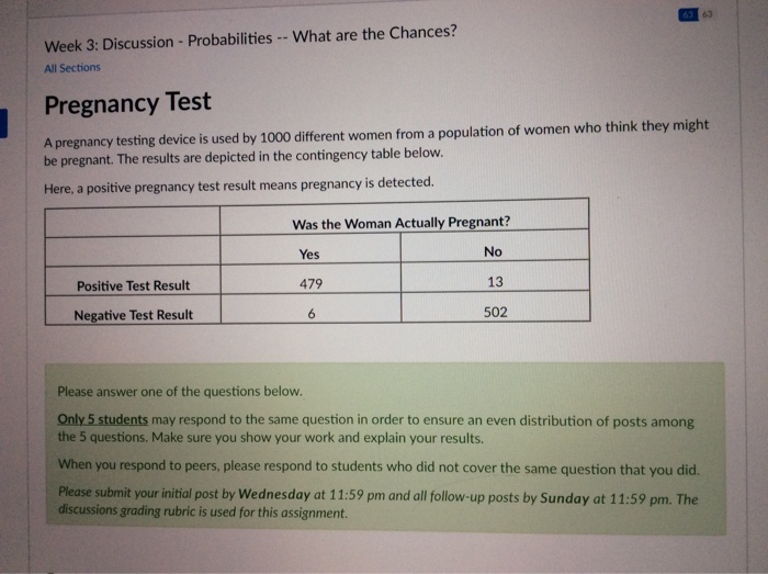 positive pregnancy test results document