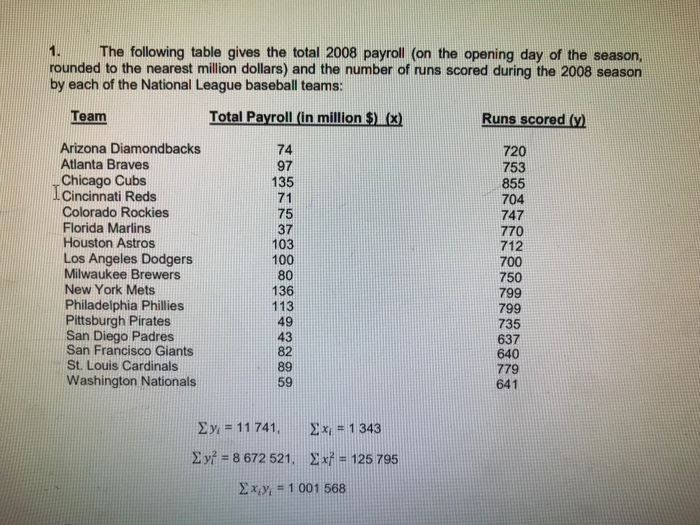 2008 MLB Payrolls – Sportscolumn Blog