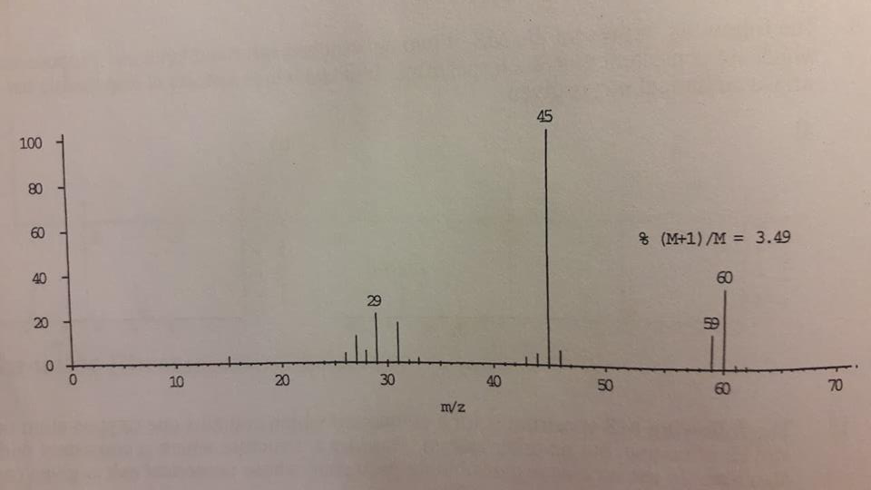 Solved Below Are The Mass Spectra Of Three Compounds With Chegg Com