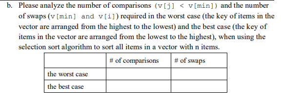 b. Please analyze the number of comparisons (vIj] of swaps (v[min] and v[i]) required in the worst case (the key of items in