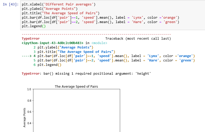 In [43] plt.xlabel ( Different Pair averages plt.ylabel(Average Points) plt.title(The Average Speed of Pairs) plt.bar(df