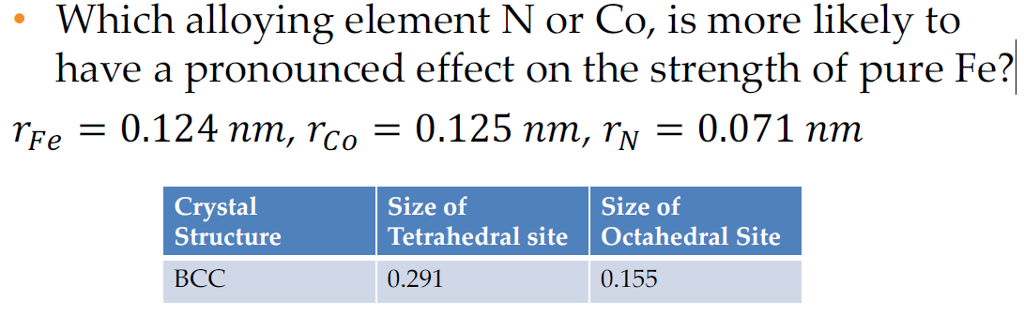 Which alloying element N or Co, is more likely to have a pronounced effect on the strength of pure Fe? rFe 0.124 nm, rco- 0.125 nm, rv- 0.071 nm Crystal Size of Tetrahedral site Octahedral Site 0.291 Size of BCC 0.155