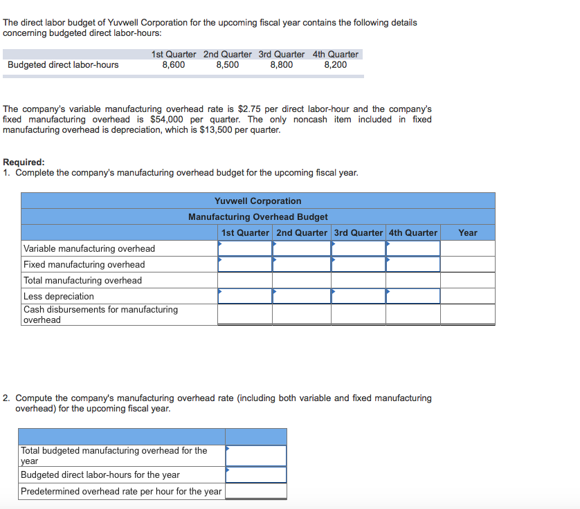 The Direct Labor Budget Of Yuvwell Corporation For Chegg 