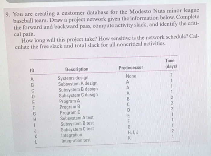 9 You Are Creating A Customer Database For The Chegg 