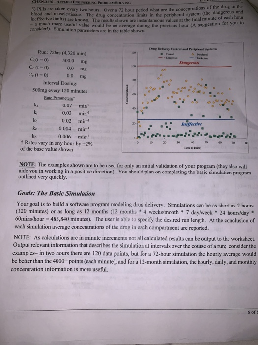 CHEN 3170- AFFLIED ENGINEERING PROBLEM SOLVISG trations of the drug in the (the dangerous and f cach hour 3) Pills are taken