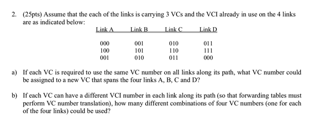 2. (25pts) Assume that the each of the links is carrying 3 VCs and the VCI already in use on the 4 links are as indicated below Link ALink BLink C Link D 001 101 010 010 110 011 011 100 001 a) If each VC is required to use the same VC number on all inks along its path, what VC number could be assigned to a new VC that spans the four links A, B, C and D? b) If each VC can have a different VCI number in each link along its path (so that forwarding tables must perform VC number translation), how many different combinations of four VC numbers (one for each of the four links) could be used?
