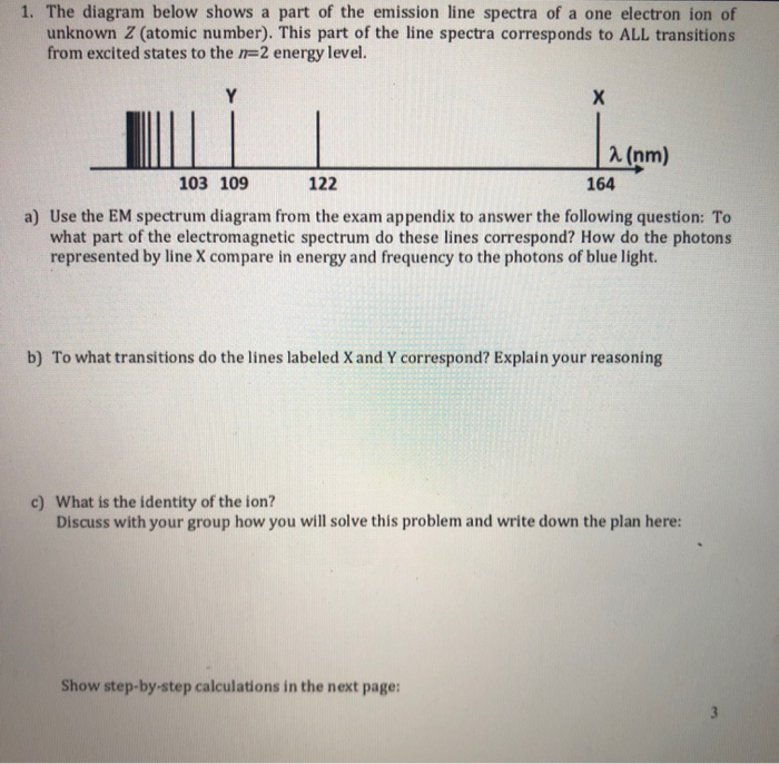 Of Emission Part ... 1. Shows The A The Below Diagram