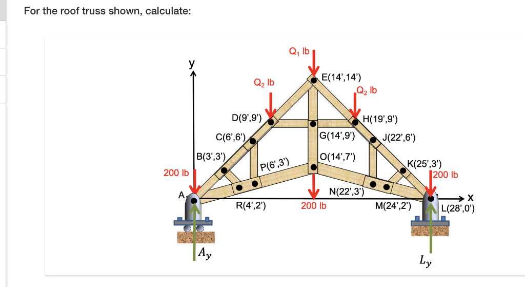 Q1 69lb Q2 41lb The Zero Force Members The Chegg Com