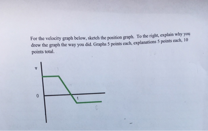 Solved For The Velocity Graph Below Sketch The Position