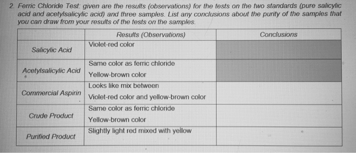 Synthesis of aspirin book image