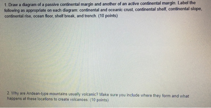 Solved 1 Draw A Diagram Of A Passive Continental Margin