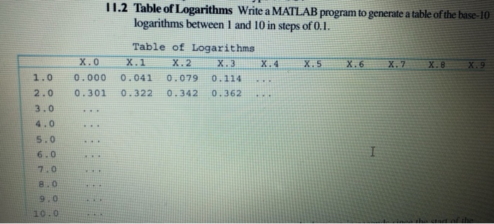 11.2 Table of Logarithms Write a MATLAB program to generate atable of the logarithms between 1 and 10 in steps of0.1. Table o