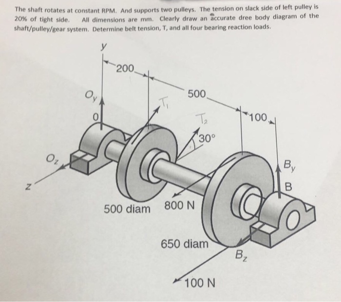 shaft and pulley