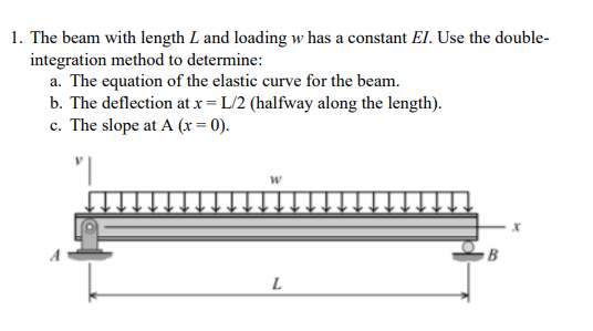 Solved 1 The Beam With Length L And Loading W Has A Cons Chegg Com