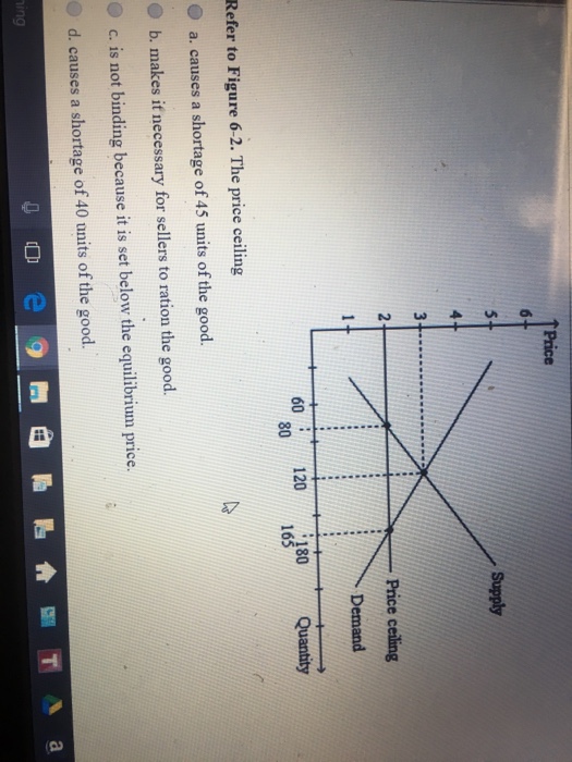 Solved The Price Ceiling Causes A Shortage Of 45 Units Of
