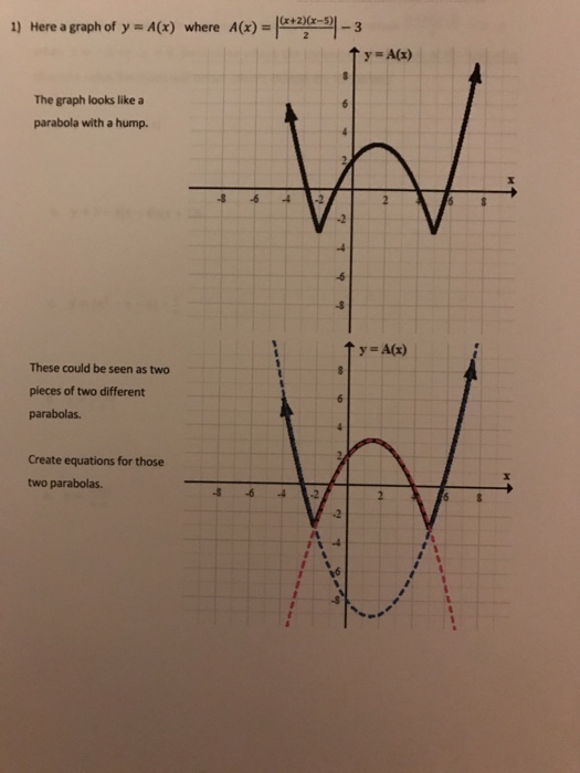 Solved Here A Graph Of Y A X Where A X X 2 X Chegg Com