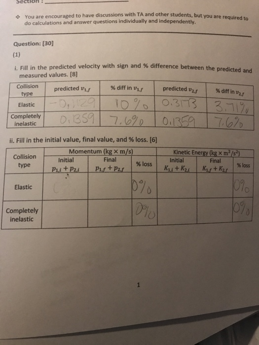A perfectly elastic collision is a collision picture