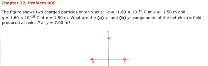 Solved The figure shows two charged particles on an \\( x