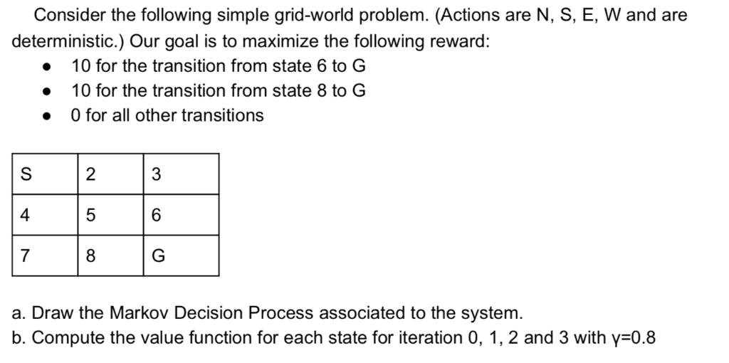 Consider the following simple grid-world problem. (Actions are N, S, E, W and are deterministic.) Our goal is to maximize the