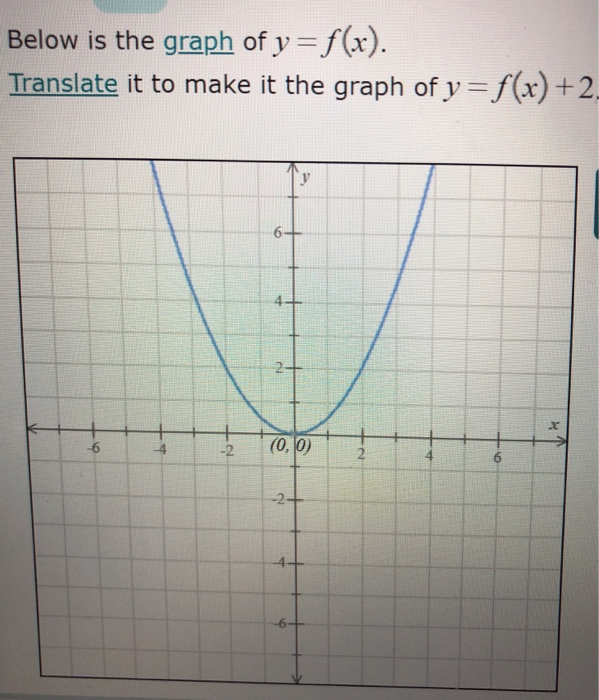 Solved Below Is The Graph Of Y F X Translate It To Make Chegg Com