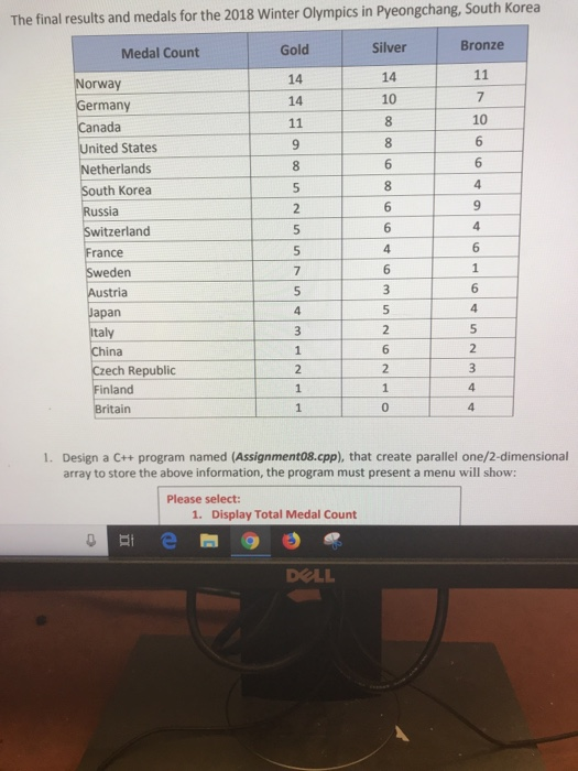 The final results and medals for the 2018 Winter Olympics in Pyeongchang, South Korea Bronze Silver 14 10 Gold 14 14 Medal Co