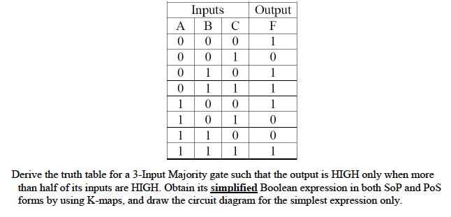 3 input and gate truth table