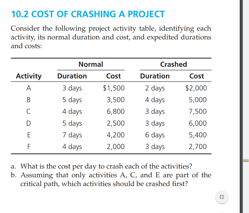 Solved 10 2 Cost Of Crashing A Project Consider The Follo Chegg Com