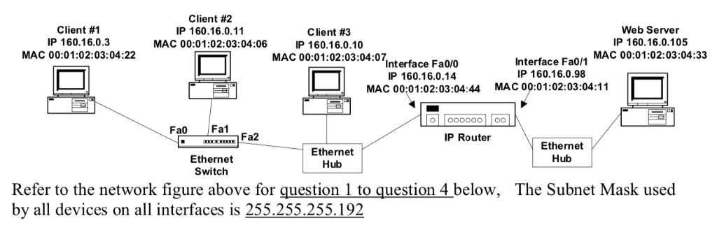 Client #2 IP 160.16.0.11 MAC 00:01:02:03:04:06 Client #1 IP 160.16.0.3 MAC 00:01:02:03:04:22 Web Server IP 160.16.0.105 MAC 0