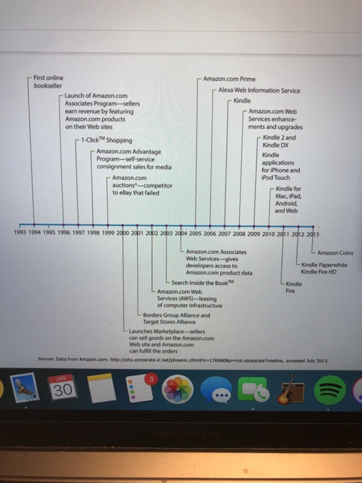 Amazon innovation essay picture