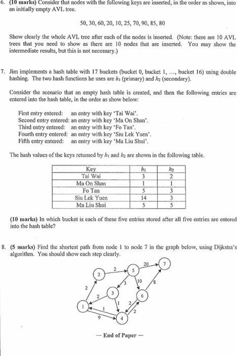 6. (10 marks) Consider that nodes with the following keys are inserted, in the order as shown, into an initially empty AVL tr