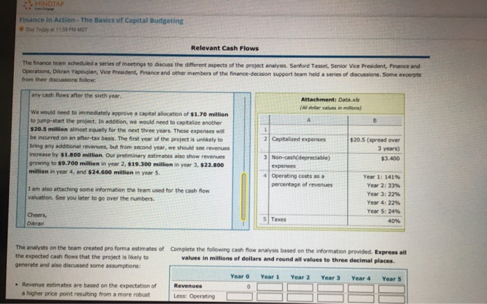 MINDTAP finance in action- the basics of capital budgeting e due today at 1159 pm mdt relevant cash flows team scheduled a series of meetings to discuss the different aspects of the project analysis. sanford tassel, senior vice president, finance and vice president, finance and other members of the finance-decision support team held a series of discussions. some excerpts the finance from their discussions follow any cash flows after the sixth year attachment: data.xls (al deler values in miions we would need to immediately approve a capital allocation of $1.70 million to jump-start the project. in addition, we would need to capitalize another $20.5 million almost equally for the next three years. these expenses will be incurred on an after-tax basis. the first year of the project is unlikely to bring any additional revenues, but from second year, we should see revenues increase by $1.800 million. our preliminary estimates also show revenues growing to $9.700 million in year 2, $19.300 million in year 3, $22.800 million in year 4, and $24.600 million in year 5 2 capitalized expenses 20.5 (spread over 3 years) 3 non-cash(depreciable) $3.400 | expenses 4 operating costs as a year 1: 141% year 2:33% year 3: 22% year 4: 22% year 5: 24% 40% percentage of revenues i am also attaching some information the team used for the cash flow valuation. see you later to go over the numbers. cheers 5 taxes dikran the analysts on the team created pro forma estimates of the expected cash flows that the project is likely to generate and also discussed some assumptions complete the following ca sh flow analysis based on the information provided. express all values in millions of dollars and round all values to three decimal places year o year 1 year 2 year 3 year4 years e revenue estimates are based on the expectation of revenues a higher price point resuiting from a more robust less: operating