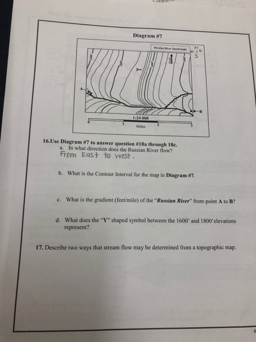 How Does A Topographic Map Indicate The Direction That A Stream