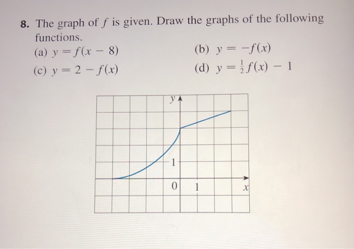 Solved 8 The Graph Of F Is Given Draw The Graphs Of The Chegg Com