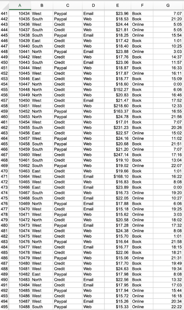 10434 West $23.96 Book $18.53 Book 4210435 South Paypa 0436 West 44410437 St Credit 4510438 South Paypal $18.25 Onl $17.42 Bo