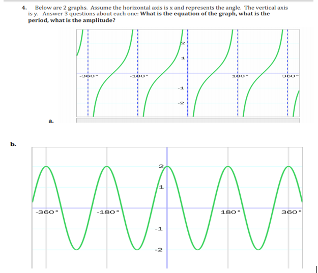 4. Below are 2 graphs. Assume the horizontal axis is x and represents the angle. The vertical axis is y. Answer 3 questions a