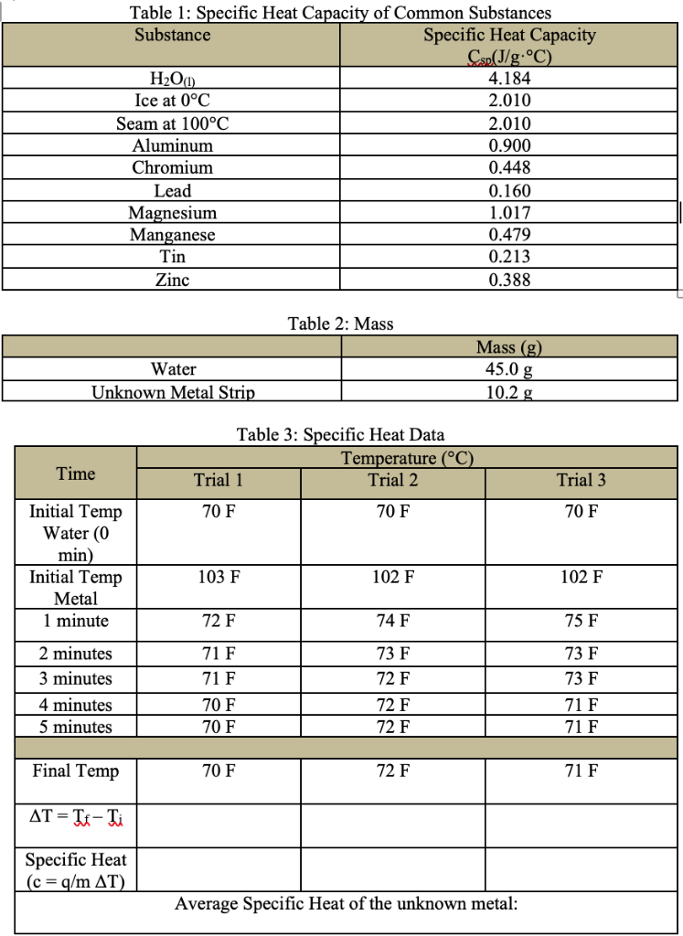 Specific Heat Capacity Of Metals Table Chart