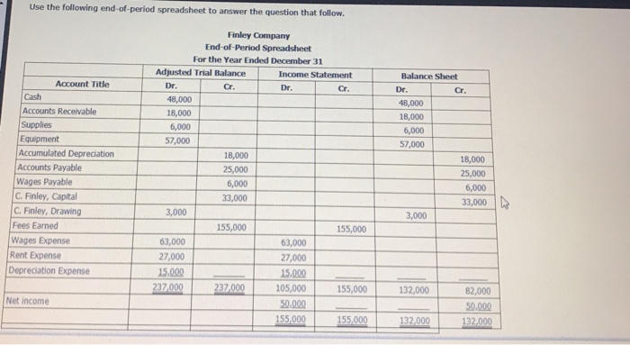 Use The Following End Of Period Spreadsheet To Answer Chegg 