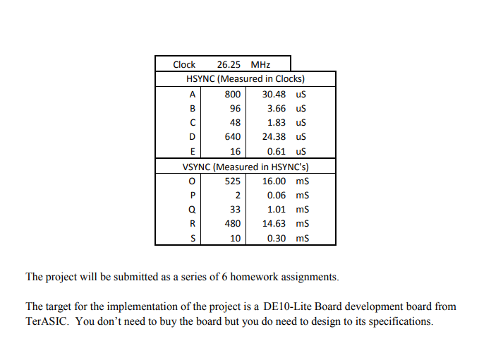 A Timing Diagram For Vsync And Hsync B Timing Diagram For Hsync